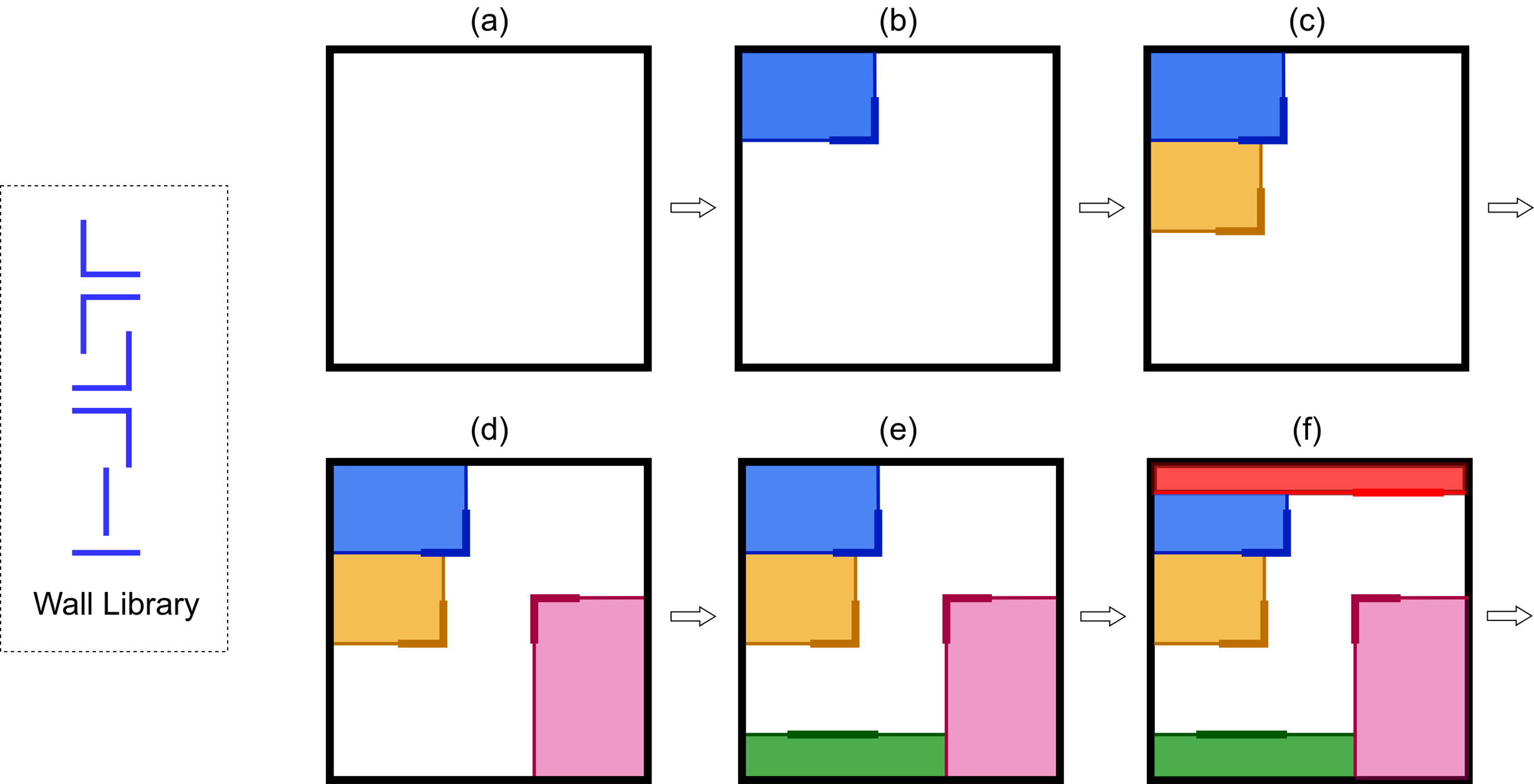 Sequential laser-wall partitioning process for a floor plan.