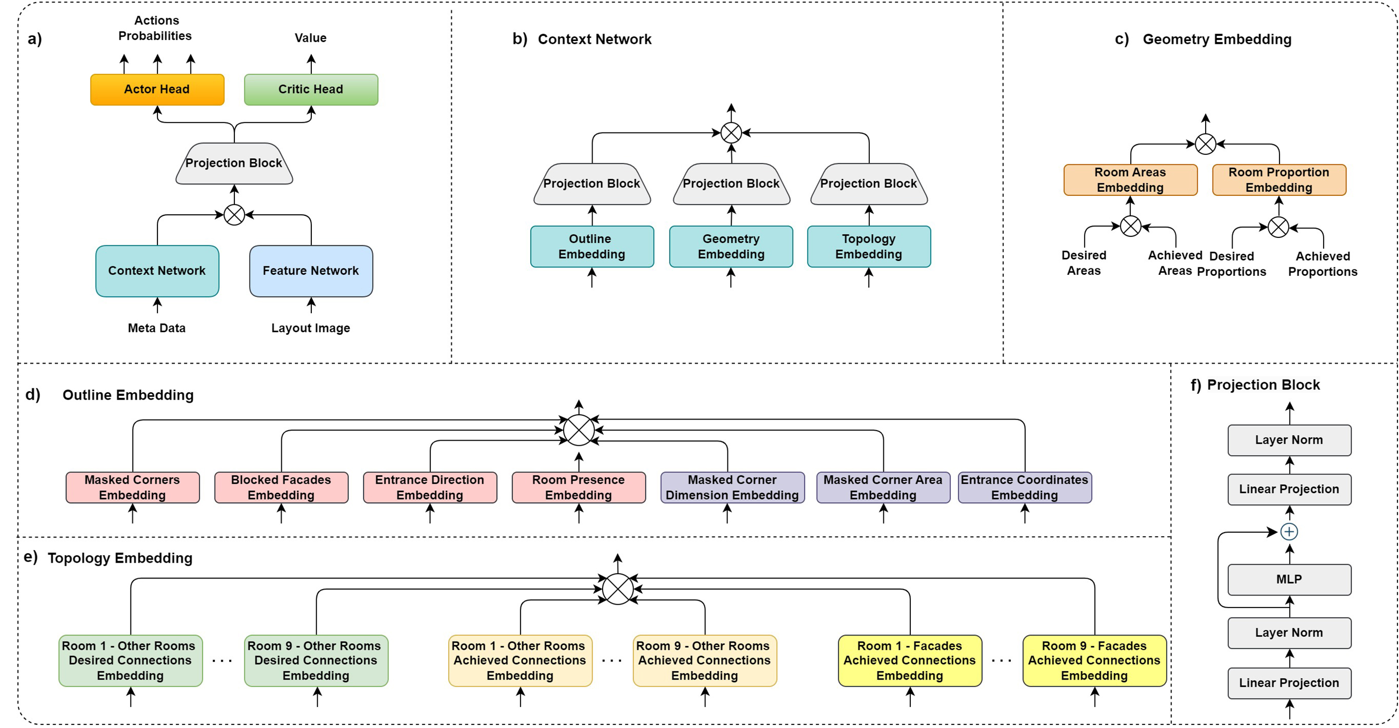 Neural network architecture of the actor-critic policy.